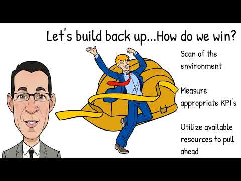 Dr Russell Zwanka explains What is Category Management and how do we win!