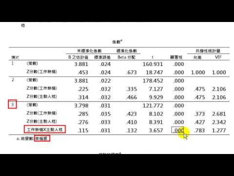 調節作用