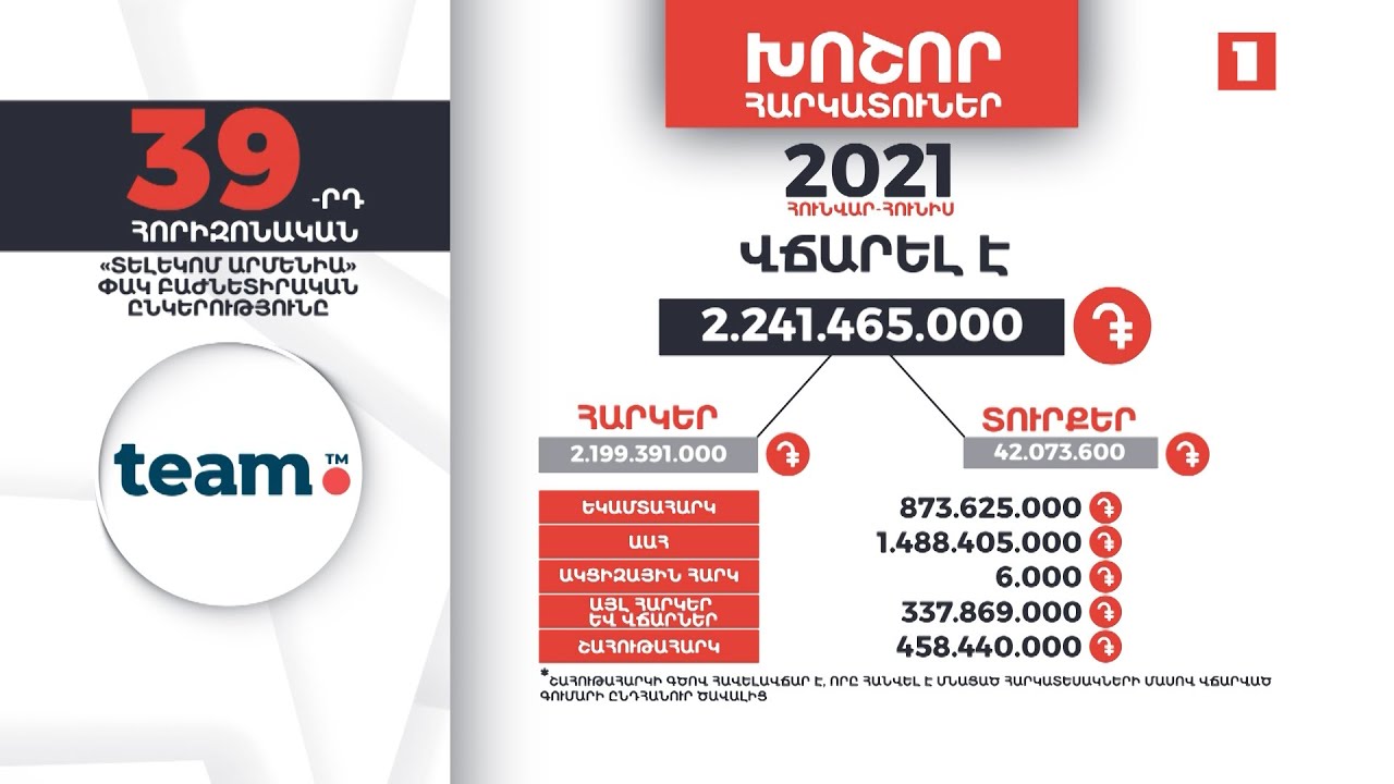 Հայաստանի խոշոր հարկատուները | 39-րդ հորիզոնական