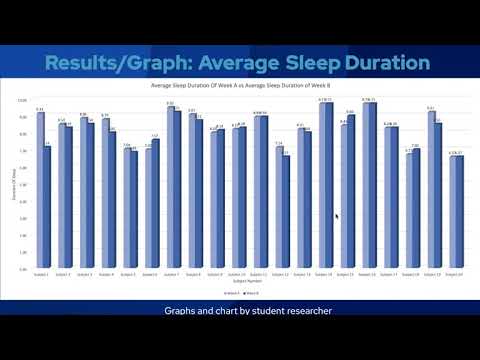 0309 Jr7th behavioralsocial The%20Surprising%20Truth%20of%20Blue%20Light