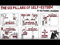 How To Build Self Esteem The Six Pillars Of Self Esteem By Nathaniel Branden