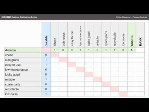 ENGN2225 OC - Pairwise Analysis