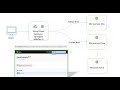 SpringDoc OpenAPI 3 0 Swagger UI For Kubernetes Centralized Swagger UI For All Microservices