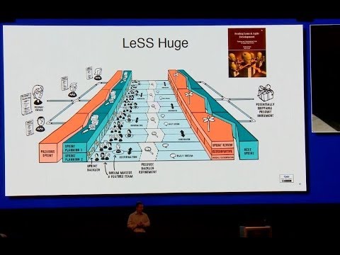 Patterns on Using Large-Scale Scrum - Ráwn Nyman - Beyond Agile Israel 2019 - Ajimeh!