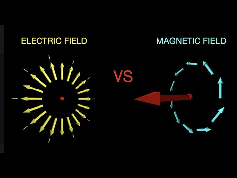 image-What are the similarities of electric and magnetic field?