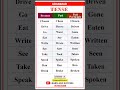 TENSE | PRESENT, PAST TENSE | BASIC TENSES | SENTENCE | EXAMPLES | VERB FORMS