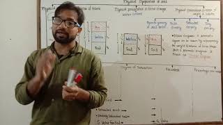 Part-1! Soil lecture ! Phase diagram of soil ! Three phase diagram ! Geotech lecture ! SMFE lecture