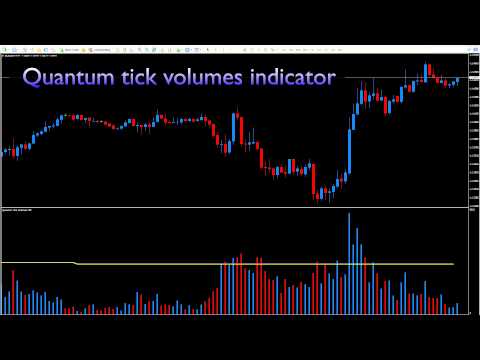 Video Quantum Tick Volumes Indicator