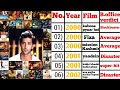 Hrithik Roshan all movies names list | Hrithik Roshan 2000- 2022 all films |Hrithik movies year wise