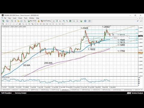 Weekly Technical Analysis: 11/09/2017 - USDJPY, EURUSD, EURGBP, GBPUSD