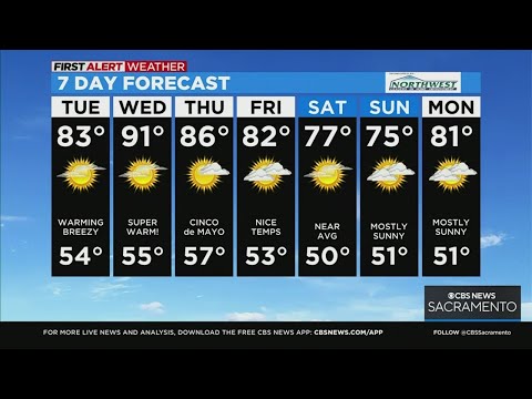 Sacramento Morning Weather Forecast: May 3, 2022
