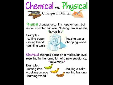 Changes in Matter | Chemical Change vs Physical Change