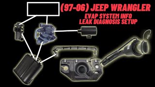 Jeep Wrangler 4.0L (97 to 06) EVAP System Info & Leak Diagnosis Setup