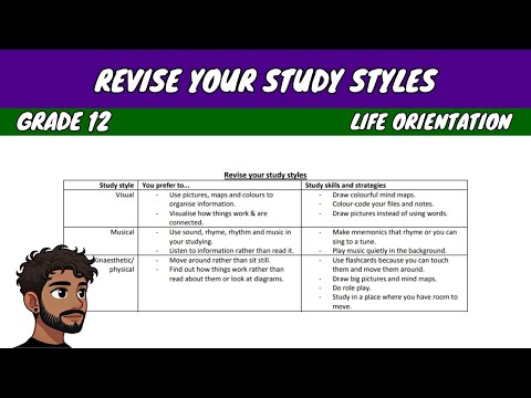 Revise Your Study Styles | Grade 12 LO