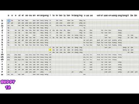 Complete Pin-Yin Chart Pronounced by Native Speaker (part 3)