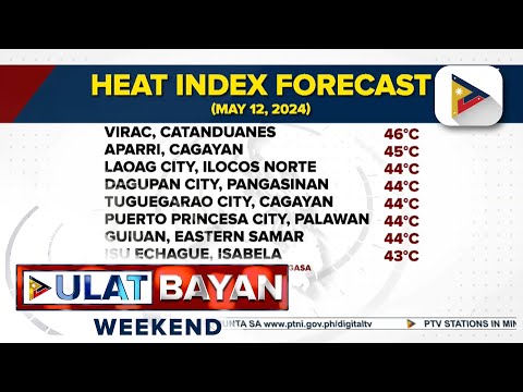 28 lugar, posibleng makaranas ng 'danger level' ng heat index sa kabila ng mga pag-ulan