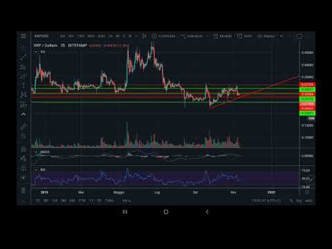 XRPUSD 11/11/2019 technical analysis.