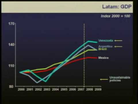 Credit Crisis and Latin America