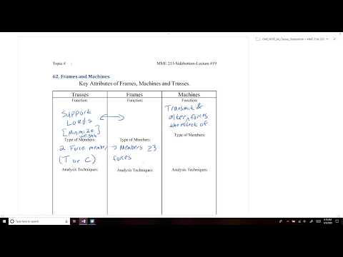 MME 211-L19-#62 Frames and Machines [Ch. 6.6]