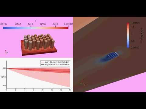 Openfoam Fins&Air cooling RAS-turbulence