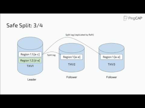 TiDB A NewSQL database that is compatible with MySQL Percona Live 2017