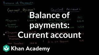 Balance of Payments- Current Account