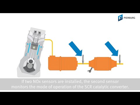 NOx sensors | Nitrogen oxide sensors | Function and use