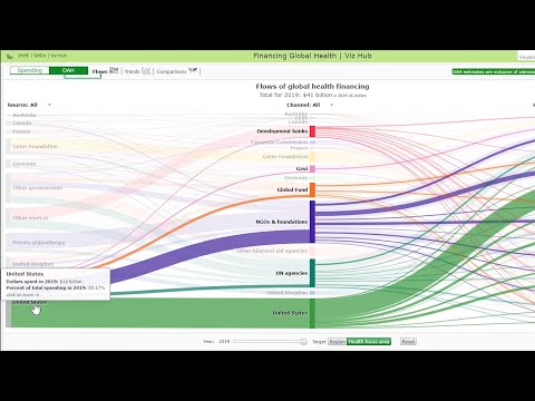 IHME | Financing Global Health 2019 | How to Use the DAH Flows View