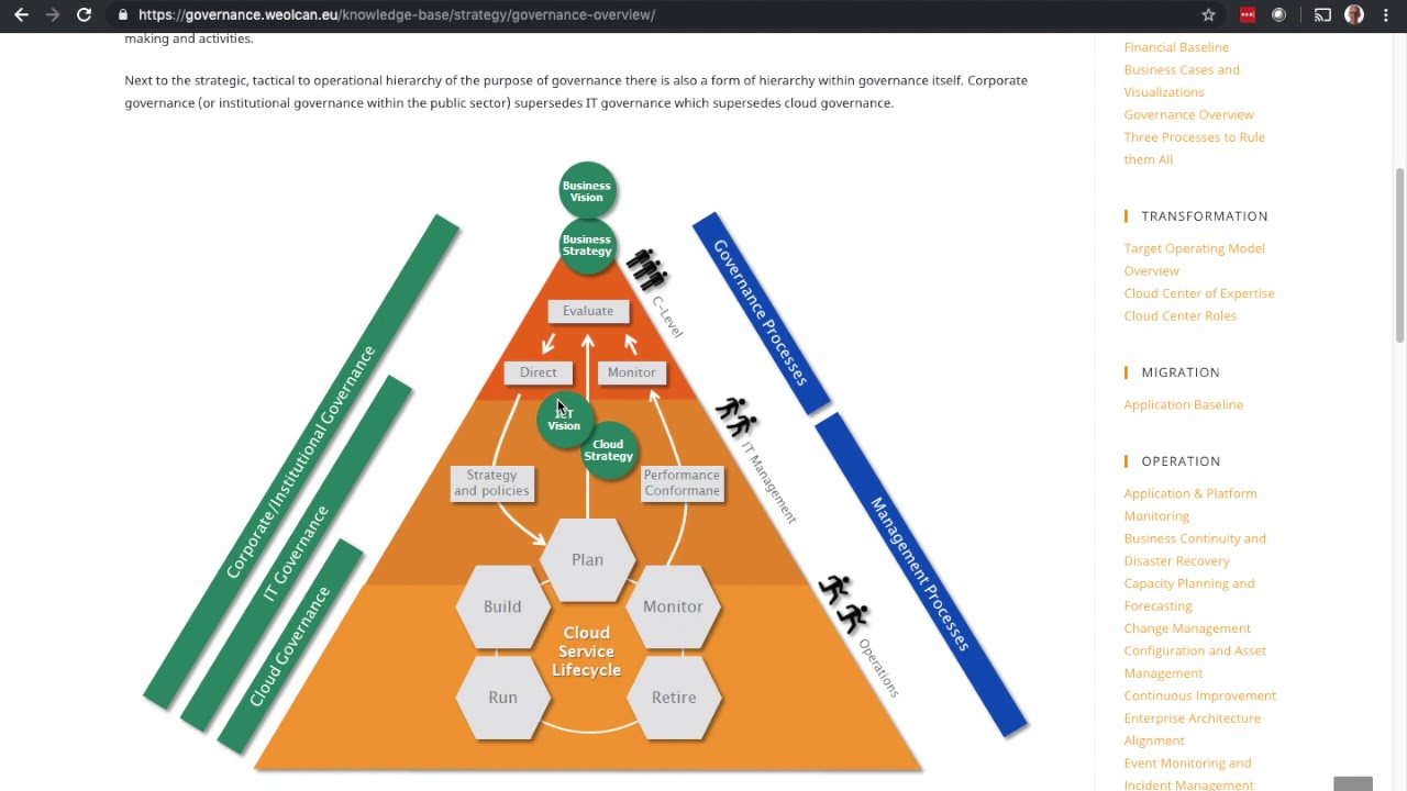 The Weolcan Cloud Governance Framework