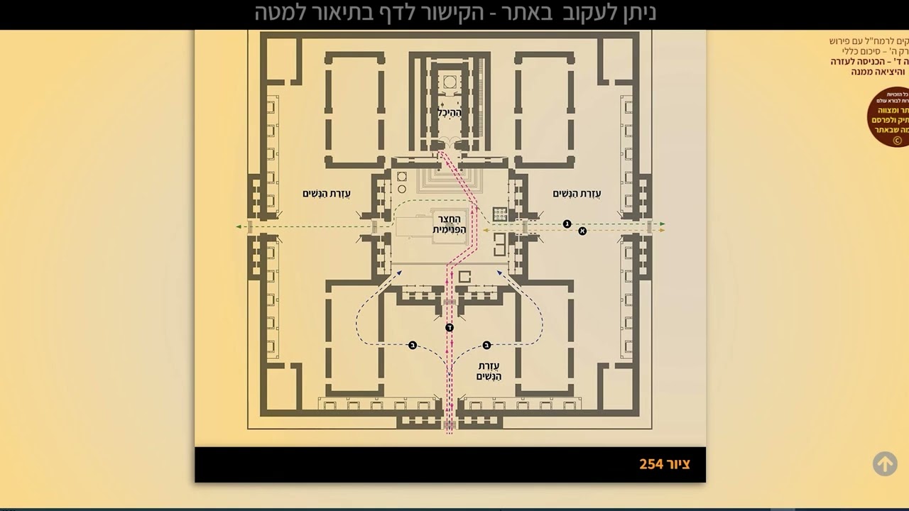 038– ה' פרקים לרמחל - מחולק לימי בין המצרים - ס' 130-134 מוצאי ט באב