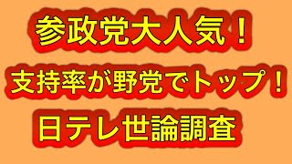 参政党めっちゃ人気ある！支持率が野党でトップ！日テレ世論調査。