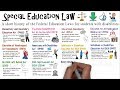 Special Education Law