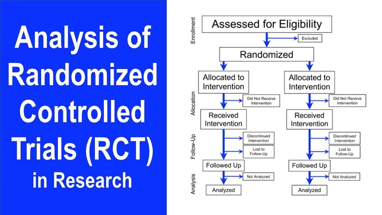 Analysis of Randomized Controlled Trials | Intention to Treat & Per Protocol | Research Methodology