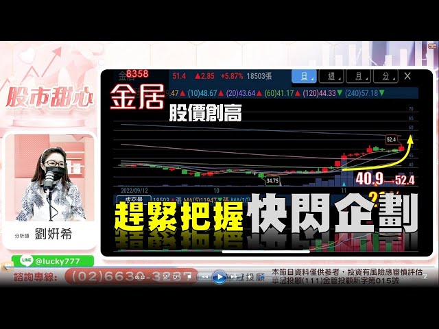 11/14【甜心盤後影音】金居股價創高，新粉把握快閃企劃案
