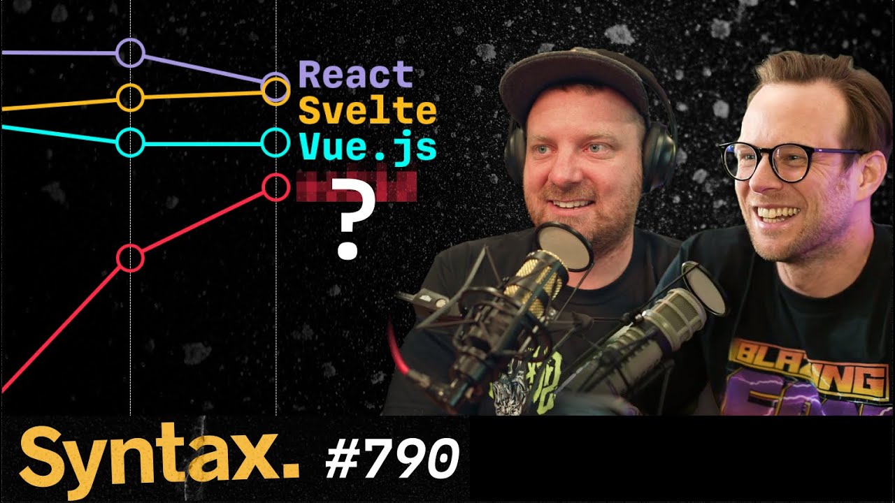 State of JS 2023 Reactions