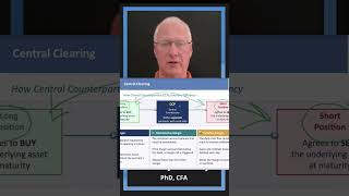 Central Counterparty Explained | How Derivatives Markets Work