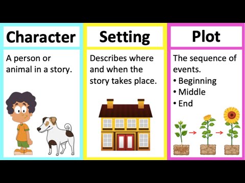 CHARACTER, SETTING & PLOT 🤔| Learn parts of a story in 2 minutes
