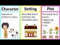 CHARACTER, SETTING & PLOT 🤔| Learn parts of a story in 2 minutes