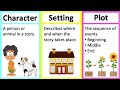 CHARACTER SETTING PLOT Learn Parts Of A Story In 2 Minutes