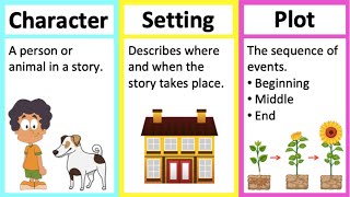 CHARACTER, SETTING & PLOT 🤔| Learn parts of a story in 2 minutes