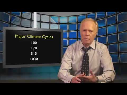 Climate Change - every 172 years like clockwork