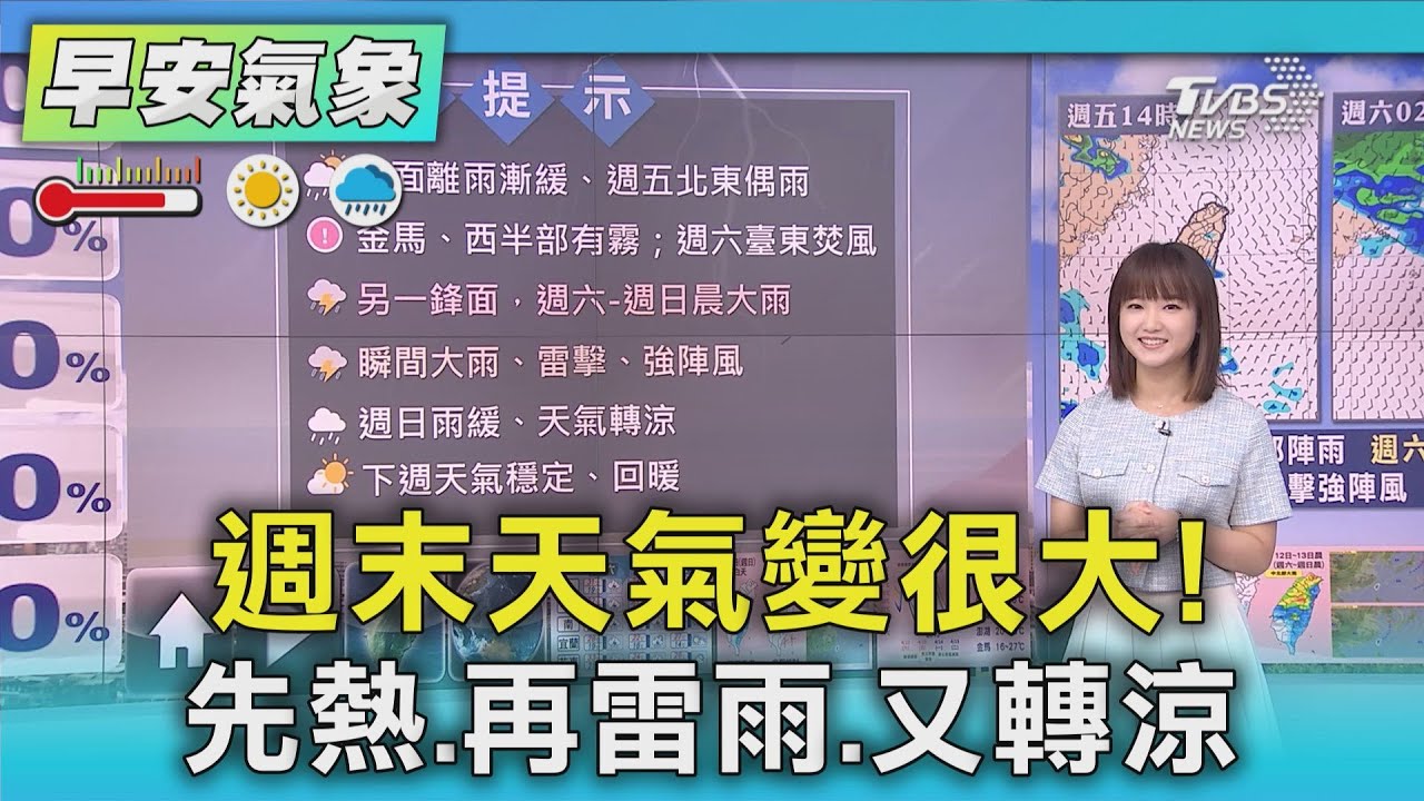 天氣/週末天氣變很大! 先熱、再雷雨、又轉涼
