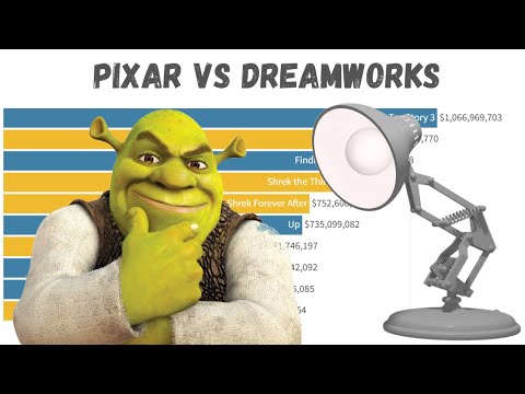 Pixar VS Dreamworks! | Highest Grossing Animated Movies 1995 - 2023