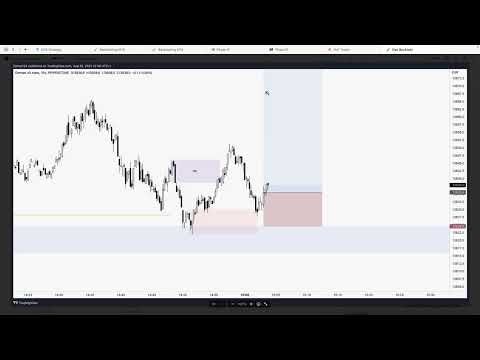 PTP 3 0   M15 Testing Phase I & II