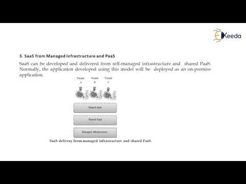 Unveiling The New Age Of Computing Part 1 – A Paradigm Shift