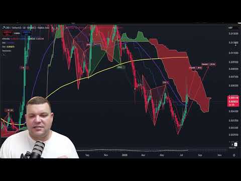 +600% Gains Coming for Nervos Network's CKB?