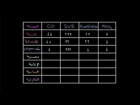 الصفوف المتقدمة الأحياء أمراض الجهاز الدوري التفريق بين أنواع الصدمات