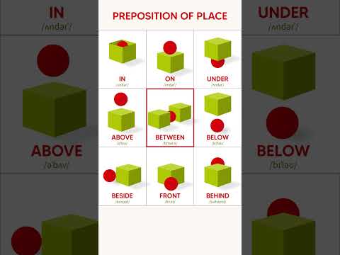 Prepositions of Place #english_word