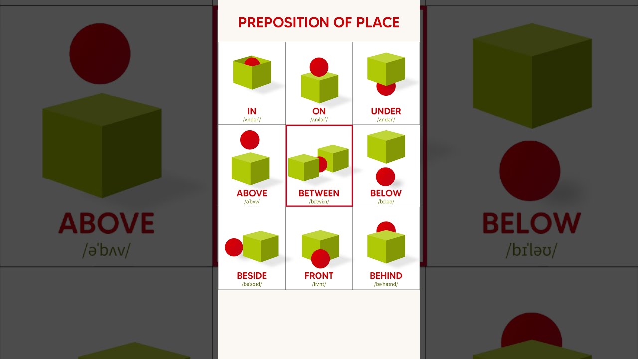 Prepositions of Place #english_word