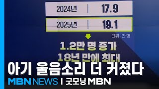 [굿모닝 경제] 아기 울음소리 더 커졌다 / 금리 주담대 오르고 신용은 내려 / 내년 판교급 규모 공공 분양 [굿모닝 MBN]